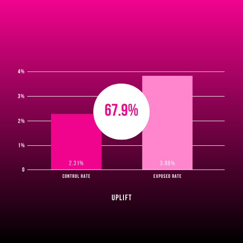 Nokia DOOH_Graph_3