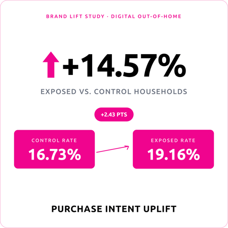 Purchase Intent Uplift Poster (Light)-selection