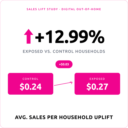 Sales Uplift Poster (Light)-selection (1)